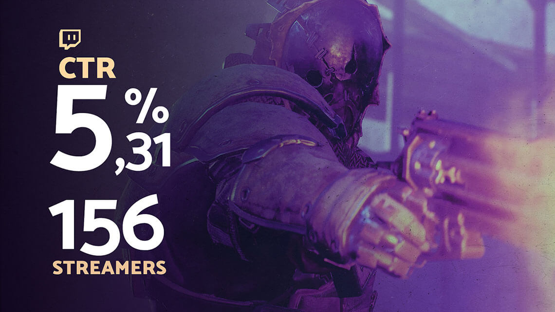 A CPV campaign driving tons of clicks