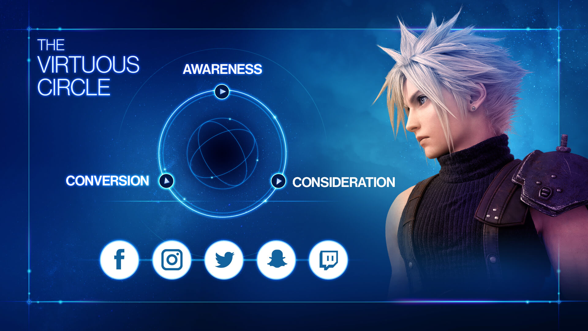 Focus on conversions