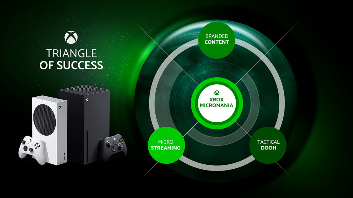 Our  trifold approach